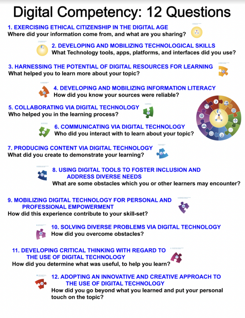 Digital Competency, 12 Questions for educators to ask when planning