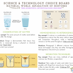 Sec. 1 and 2- Choice Board, Separation Mixtures