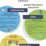 Secondary Cycle 1 – Transforming Energy