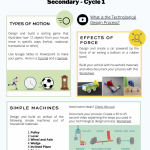 Secondary Cycle 1 – Forces & Motion Download PDF