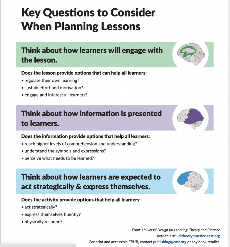 Key Questions when planning for UDL