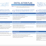Summary Table of the Digital Action Plan and link