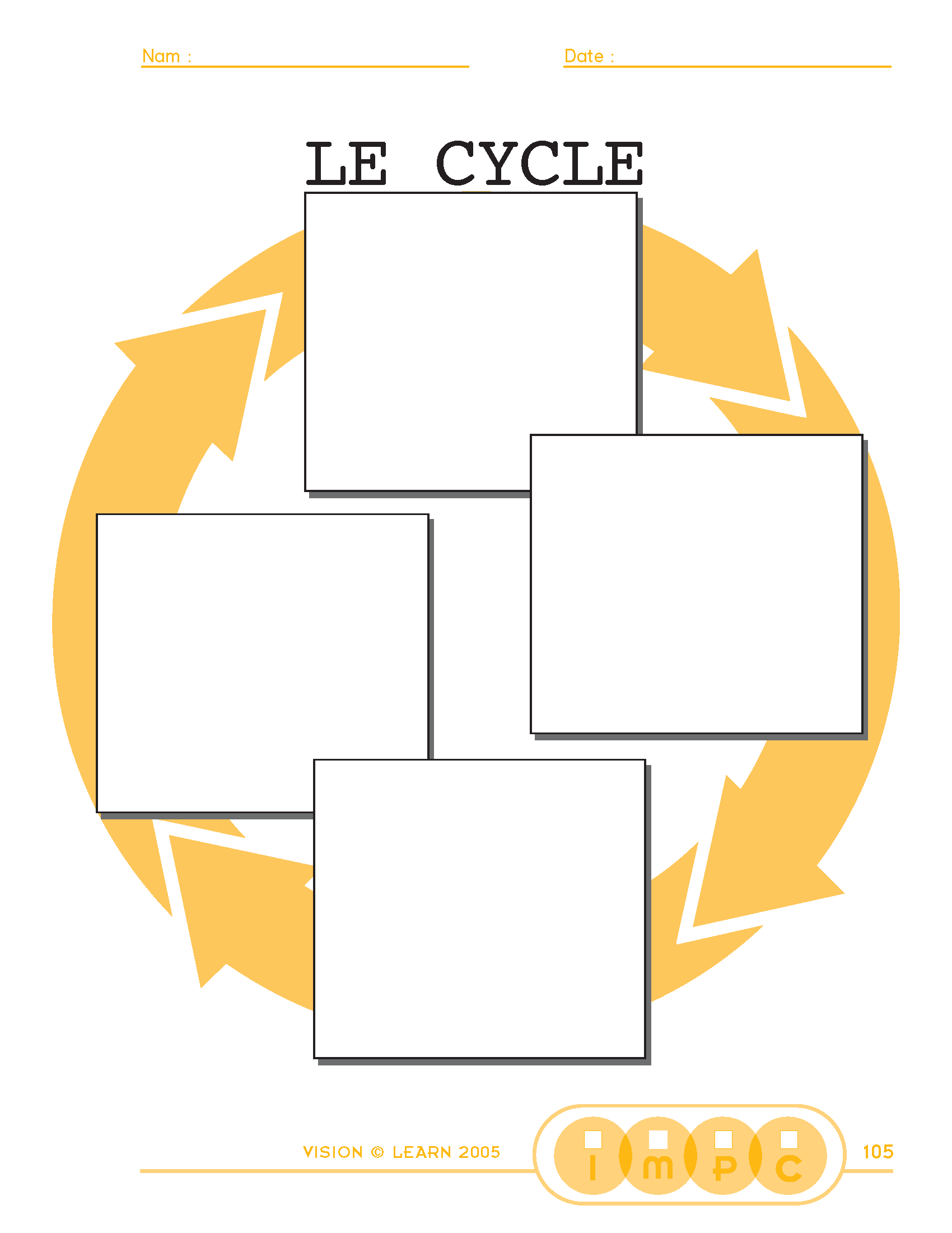 Le cycle