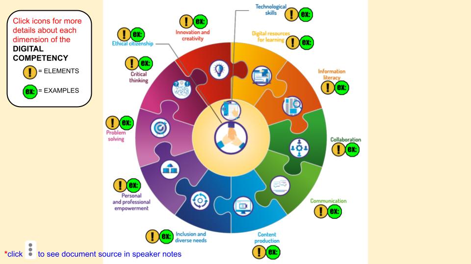 Interactive tool: DCF Wheel 12 dimensions Elements and Examples