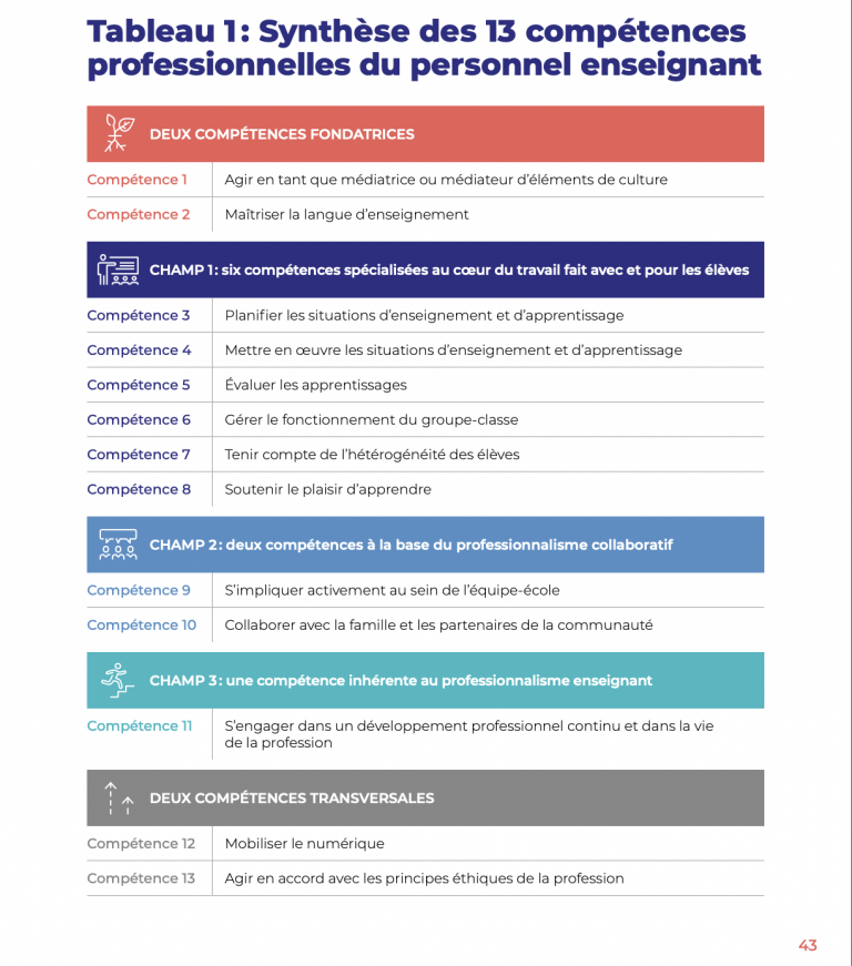tableau 1 qui montre les 13 compétence professionnelle