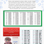 Binary bracelets challenge graphic which can be accessed in PDF form by clicking on heading