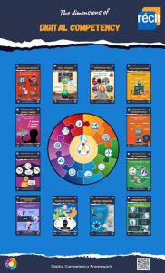 Dimensions of digital competency. The wheel in the centre and the posters for each competency around the sides of the wheel.