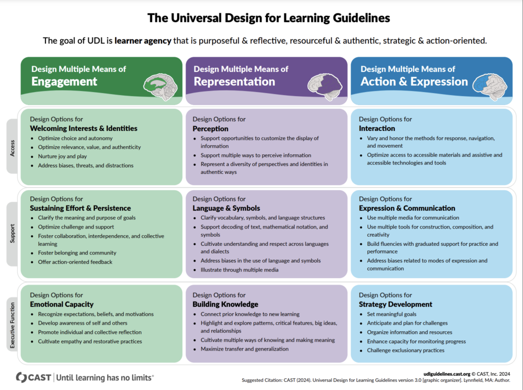 UDL 3.0