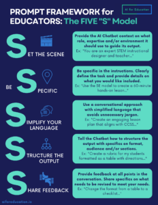 Prompt writing framework