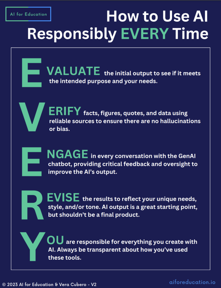 How to use ai responsibly every time infographic linked on right